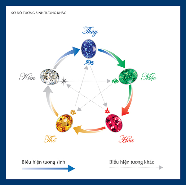 ý nghĩa đeo nhẫn các ngón tay nam phong thủy