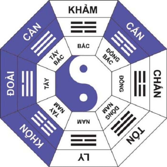 phong thuỷ khi xây nhà