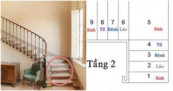 phong thủy trong xây nhà