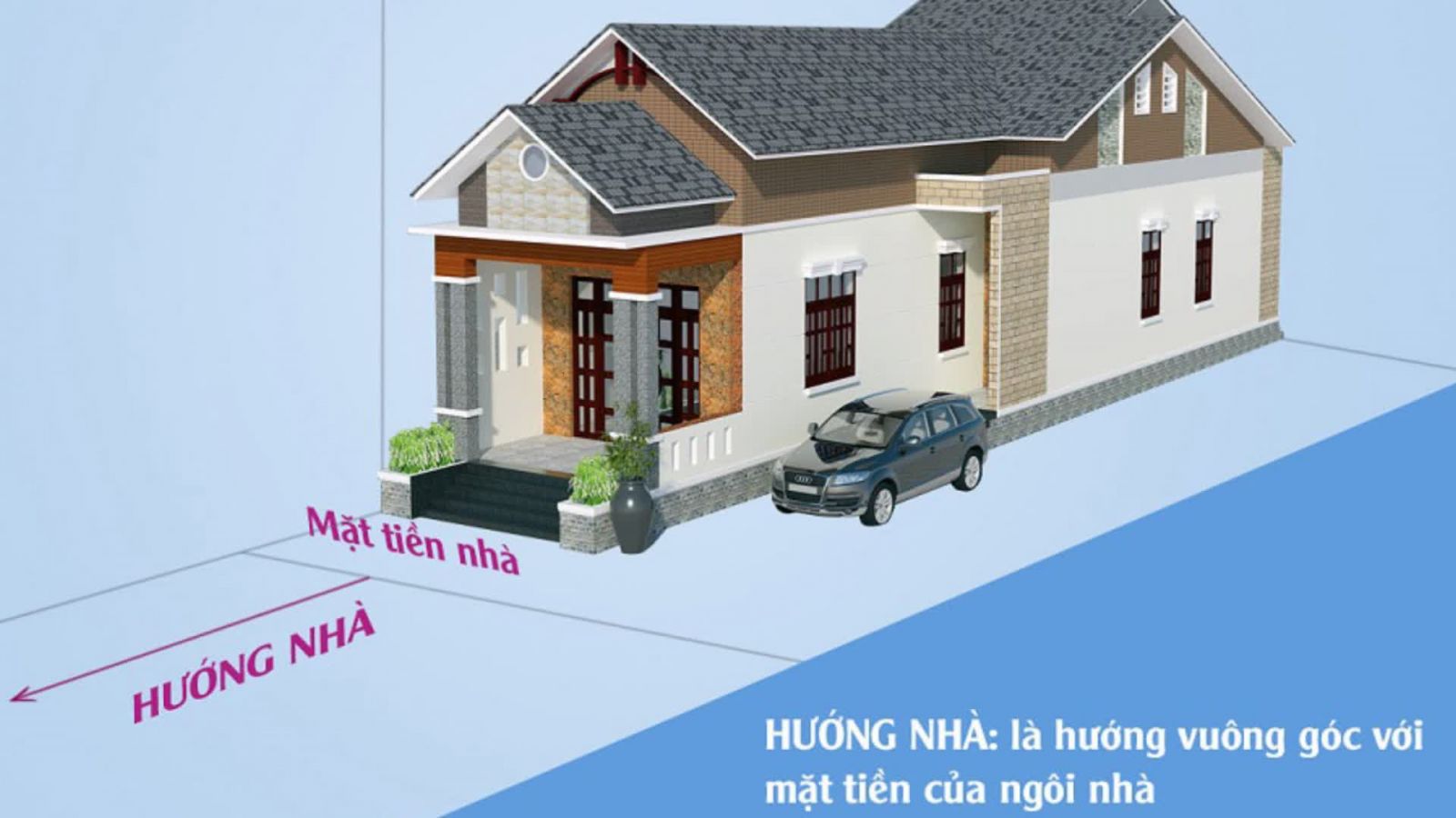 phong thủy xây dựng
