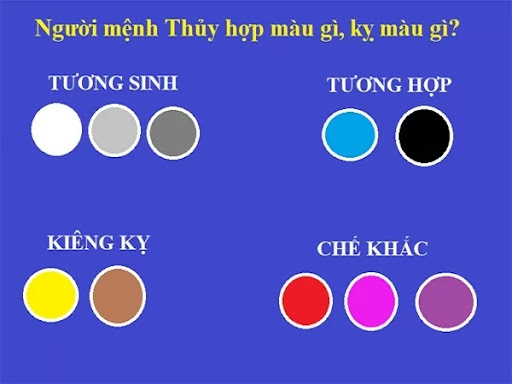 mệnh thủy hợp màu j