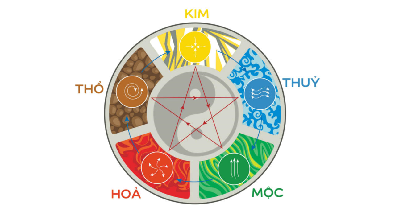 5 màu của ngũ hành