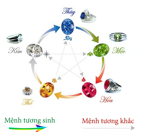vòng đá phong thuỷ