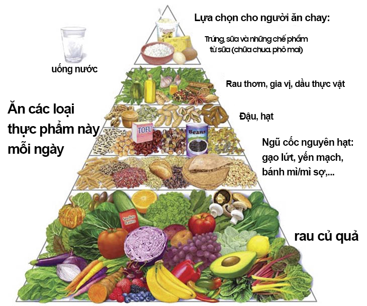 những món ăn chay ngon