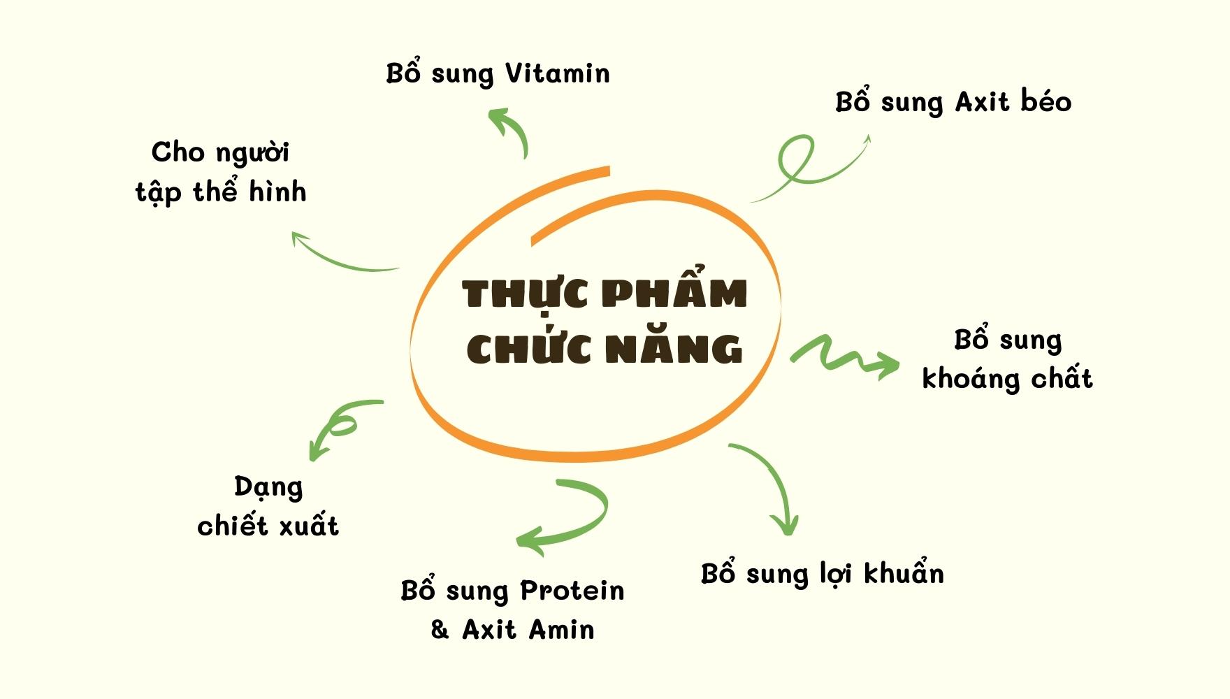 cơ thể mệt mỏi thiếu vitamin gì?