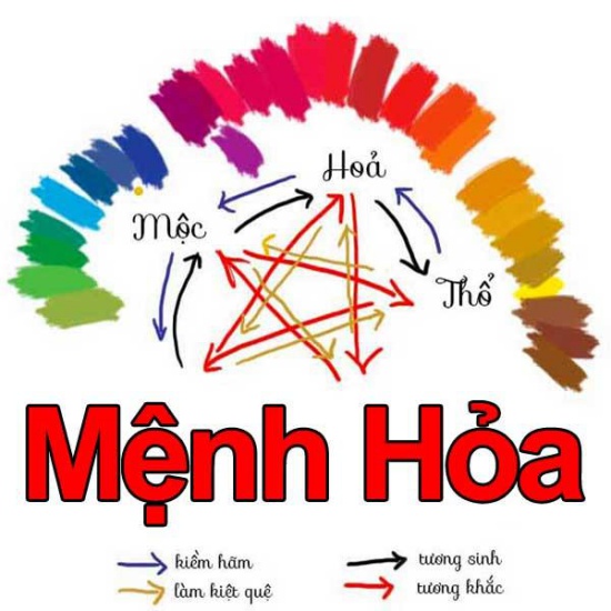 màu phong thủy mệnh hỏa