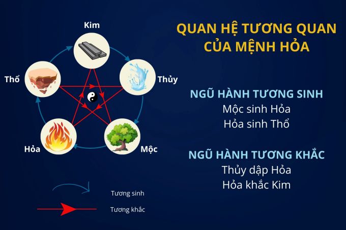 màu sắc ngũ hành