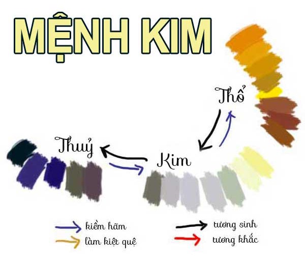 mệnh kim hợp với màu nào