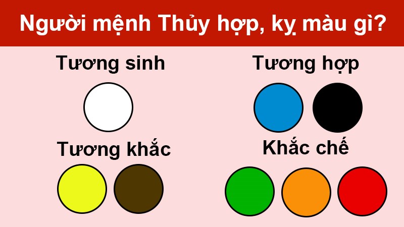 mệnh thuỷ hợp màu nào