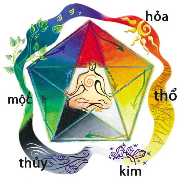 màu bản mệnh