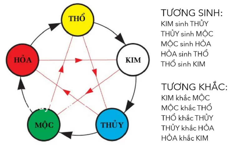 màu theo mệnh