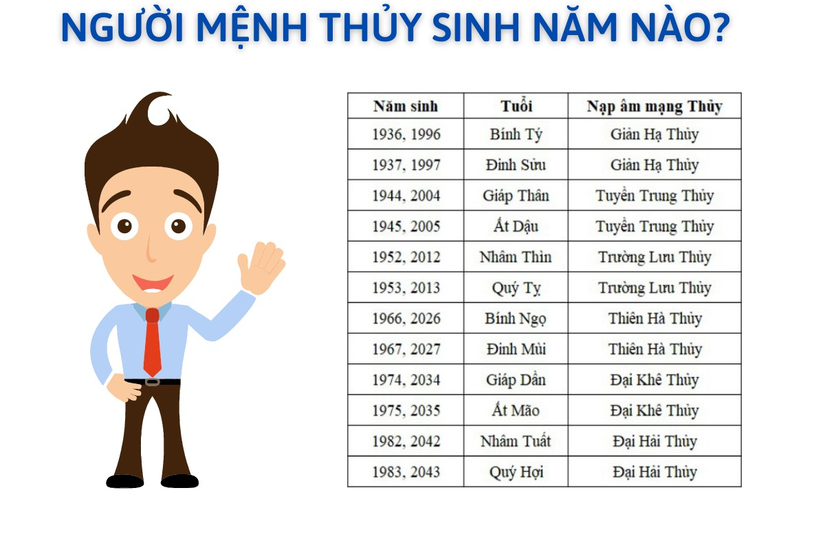 màu của thuỷ trong ngũ hành