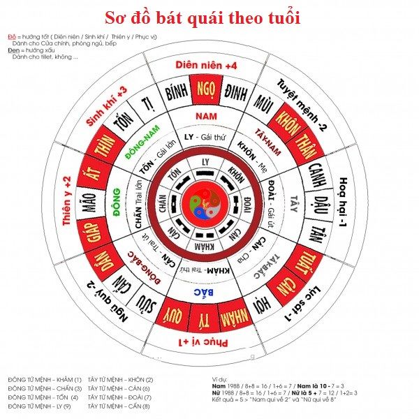 phong thủy xây nhà năm 2025