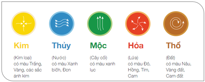 phong thủy hàng ngày