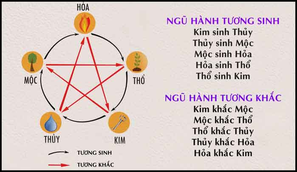 đá thạch anh tóc