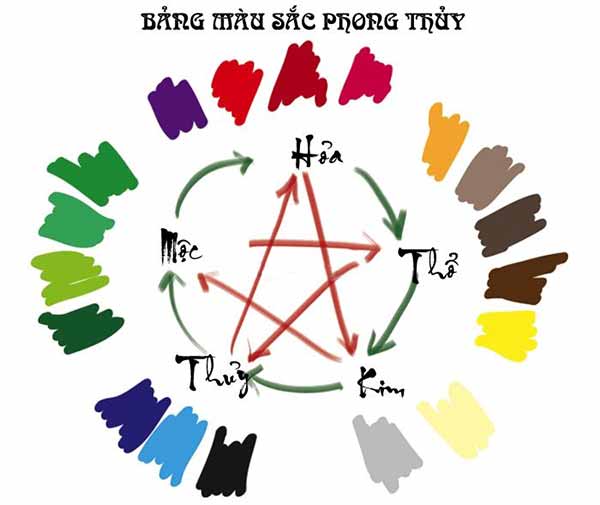 cách chọn màu sắc theo phong thủy