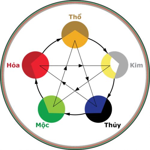 các màu theo ngũ hành