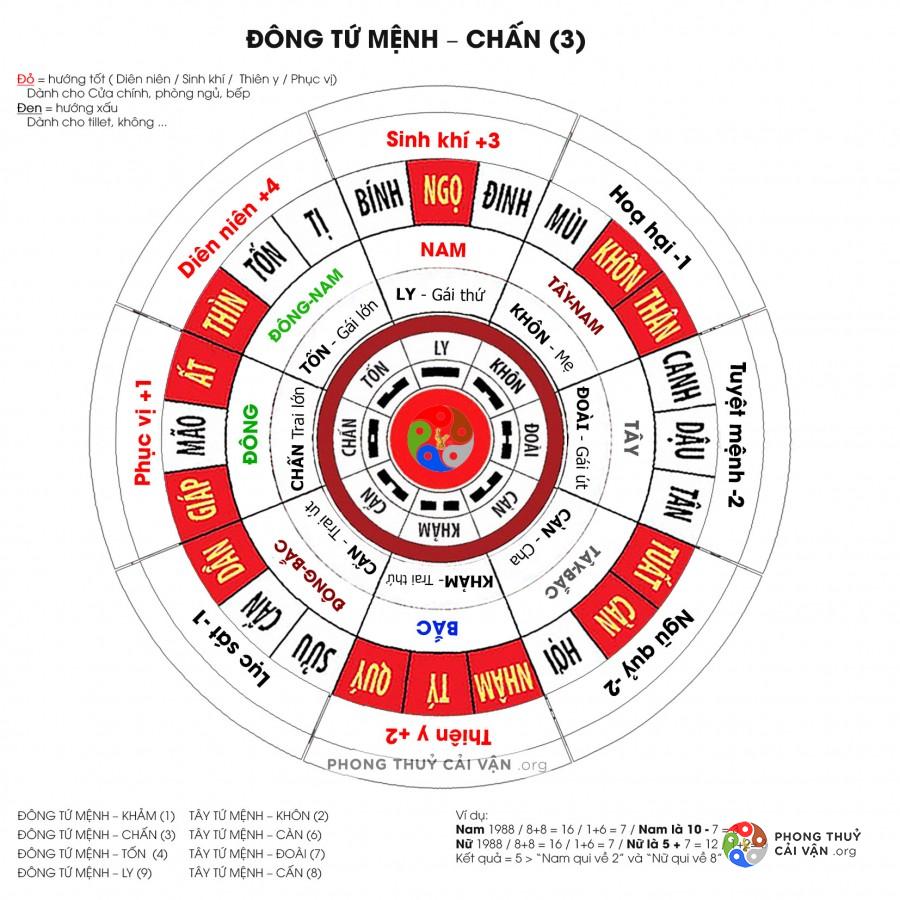 phong thuỷ khi xây nhà mới
