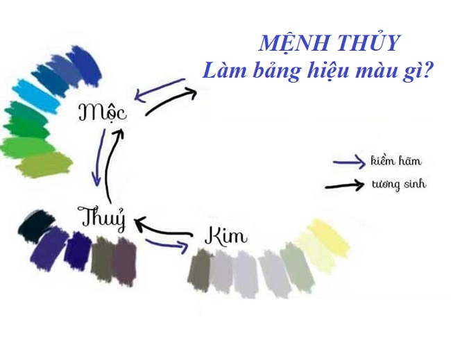 màu của mệnh thuỷ