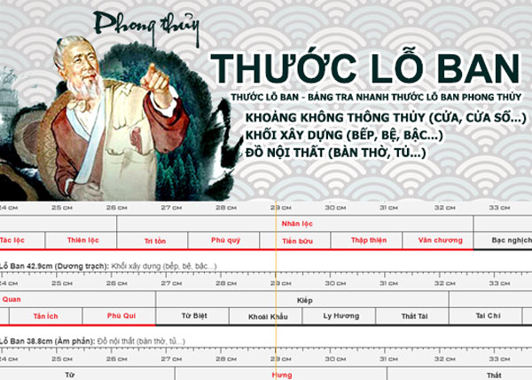 phong thủy xây dựng nhà ở