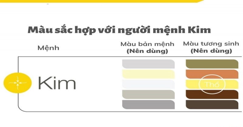 Màu Của Mệnh Kim Hợp Phong Thủy Giúp Mang Lại May Mắn