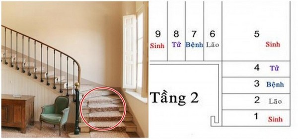 Cách Xây Cầu Thang Theo Phong Thủy Mang May Mắn Vào Nhà